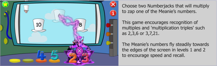 Choose two Numberjacks that will multiply to zap one of the Meanies numbers.  This game encourages recognition of multiples and 'multiplication triples' such as 2,3,6 or 3,7,21.  The Meanies numbers fly steadily towards the edges of the screen in levels 1 and 2 to encourage speed and recall.