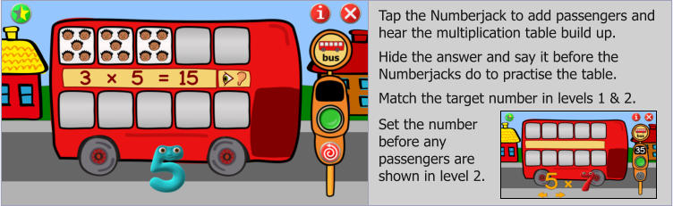 Tap the Numberjack to add passengers and hear the multiplication table build up.  Hide the answer and say it before the Numberjacks do to practise the table.  Match the target number in levels 1 & 2.     Set the number before any passengers are shown in level 2.