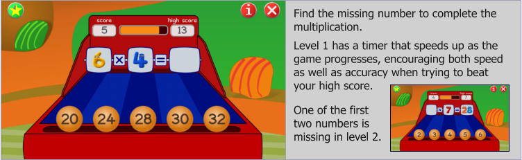 Find the missing number to complete the multiplication.  Level 1 has a timer that speeds up as the game progresses, encouraging both speed as well as accuracy when trying to beat your high score. One of the first two numbers is missing in level 2.