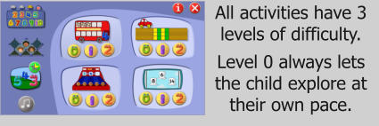 All activities have 3 levels of difficulty.   Level 0 always lets the child explore at their own pace.