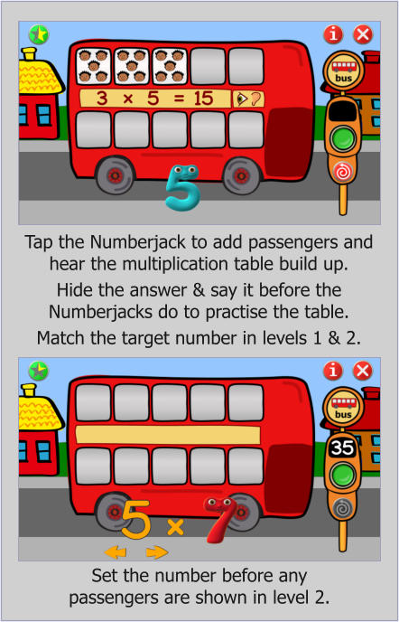 Tap the Numberjack to add passengers and hear the multiplication table build up.  Hide the answer & say it before the Numberjacks do to practise the table.  Match the target number in levels 1 & 2.  Set the number before any passengers are shown in level 2.
