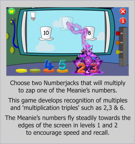 Choose two Numberjacks that will multiply  to zap one of the Meanies numbers.  This game develops recognition of multiples and 'multiplication triples' such as 2,3 & 6.  The Meanies numbers fly steadily towards the edges of the screen in levels 1 and 2  to encourage speed and recall.